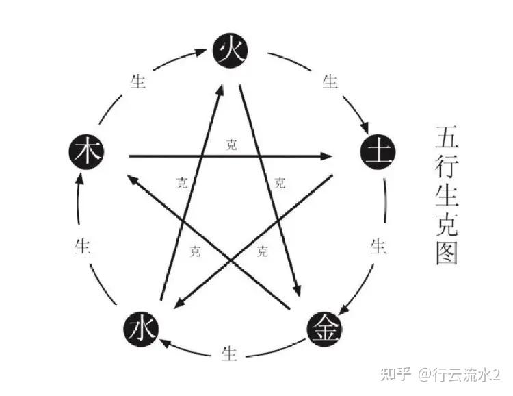 水木相生还是相克(五行水木相生还是相克)