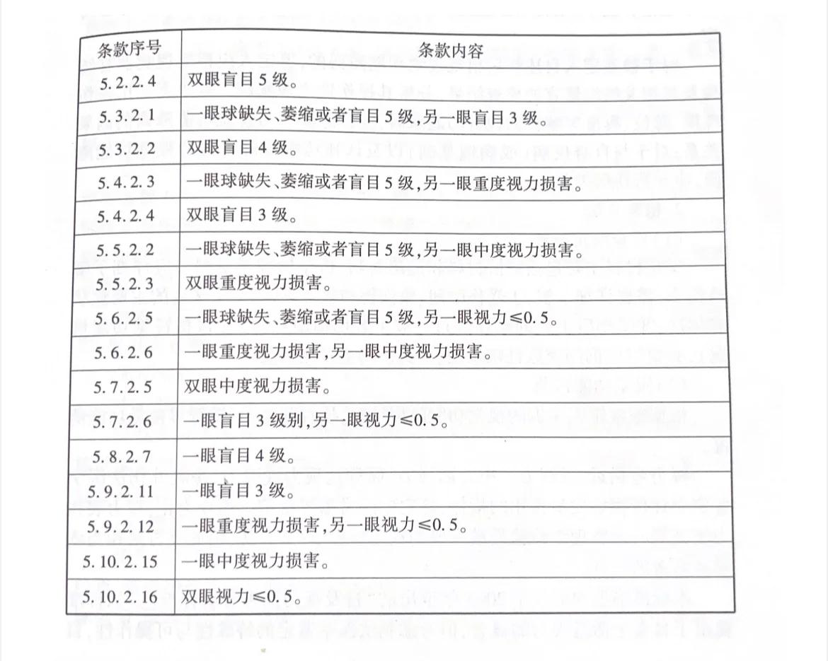 伤残鉴定最晚时间期限(伤残鉴定申请最晚时间期限) 伤残鉴定最晚时间期限(伤残鉴定申请最晚时间期限)