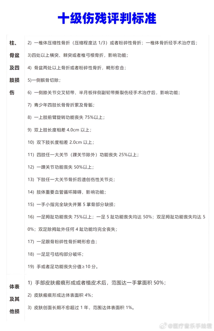 伤残鉴定最晚时间期限(伤残鉴定申请最晚时间期限) 伤残鉴定最晚时间期限(伤残鉴定申请最晚时间期限)