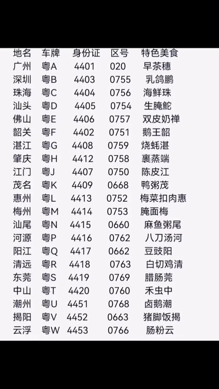 广州的区号(广东广州的区号) 广州的区号(广东广州的区号)