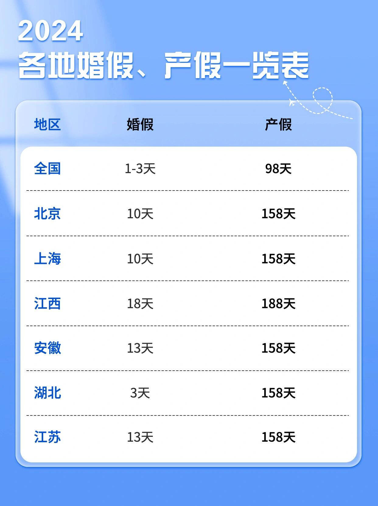 公务员婚假(公务员婚假法定假日多少天)