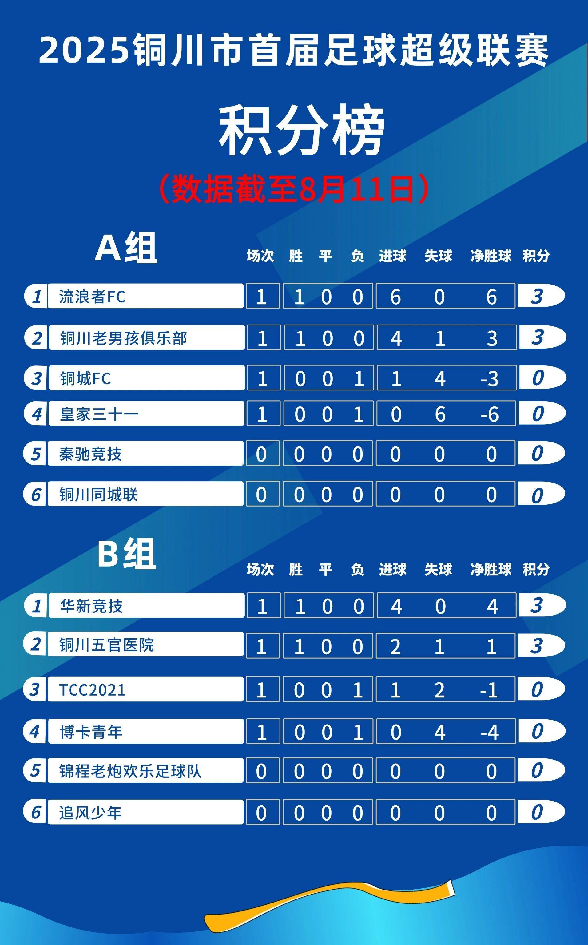 2022中超积分榜最新排名的简单介绍 2022中超积分榜最新排名的简单介绍