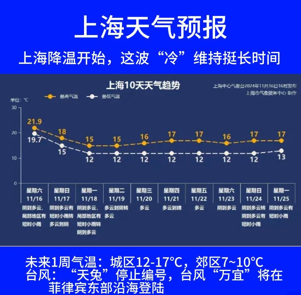 长兴天气预报7天(长兴天气预报7天查询 15天)