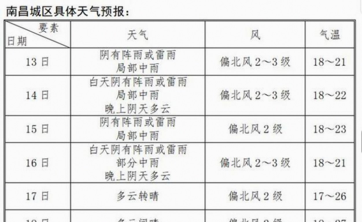 保定天气预报一周7天(保定天气预报一周7天查询结果是什么) 保定天气预报一周7天(保定天气预报一周7天查询结果是什么)