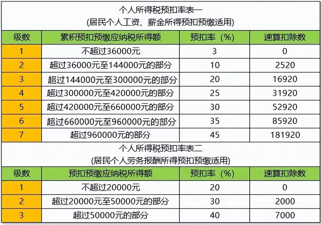 非居民个人所得税税率(非居民个人所得税起征点)