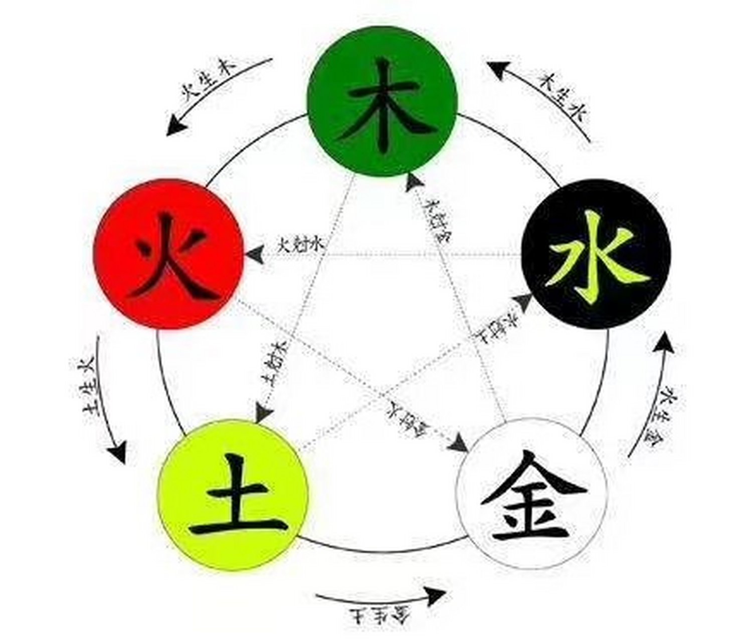 月五行(月五行属水还是火) 月五行(月五行属水还是火)
