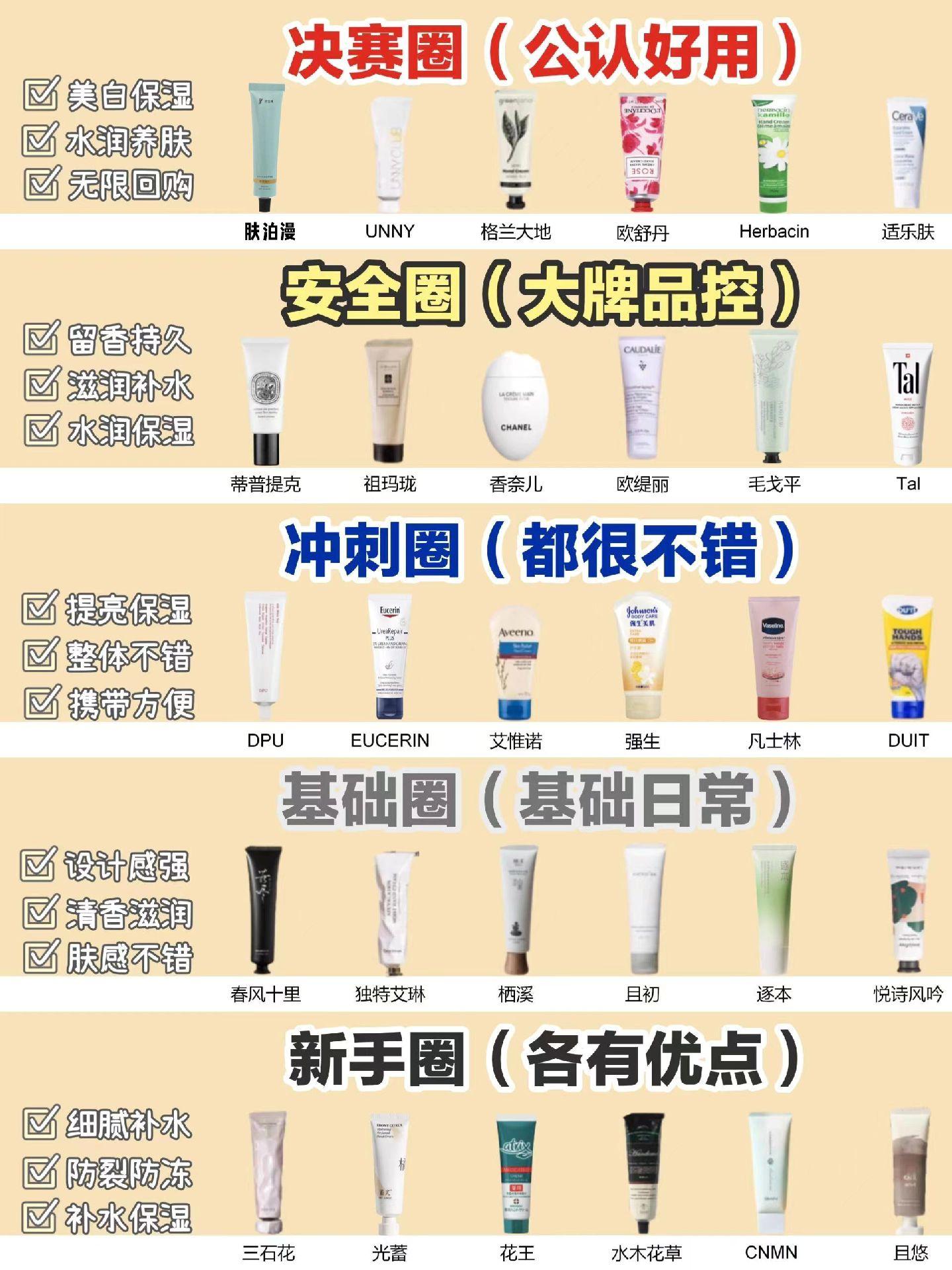 护手霜排行榜10强(护手霜排行榜10强国货)