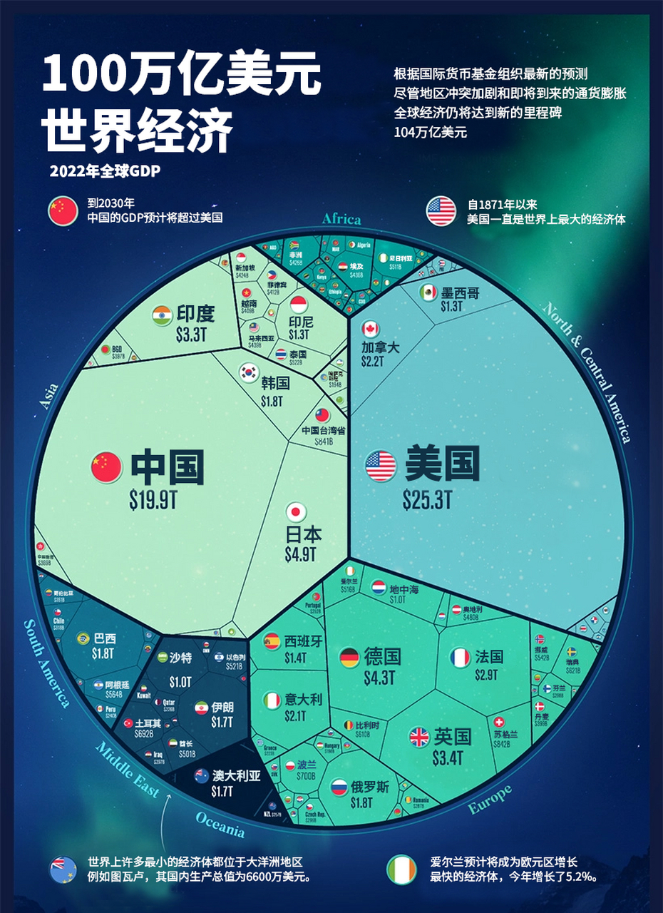 包含2022美元涨跌最新预测的词条 包含2022美元涨跌最新预测的词条