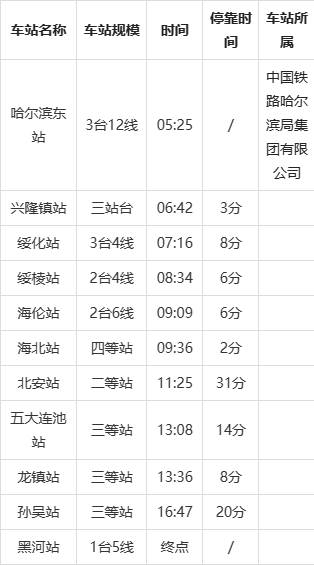 哈尔滨到上海火车时刻表查询(哈尔滨到上海火车时刻表查询z174)