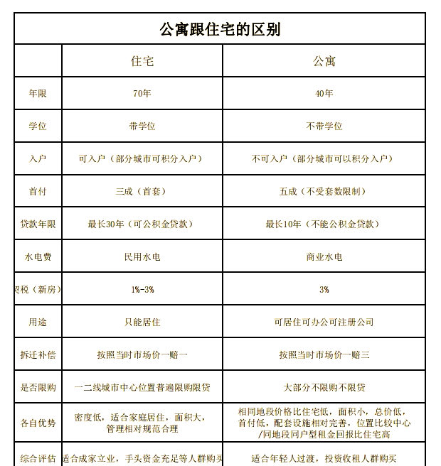 人才公寓的优缺点(人才公寓有什么优惠)