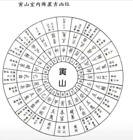 二十四山来龙入首立向吉凶断(二十四山来龙入首要立什么方向)