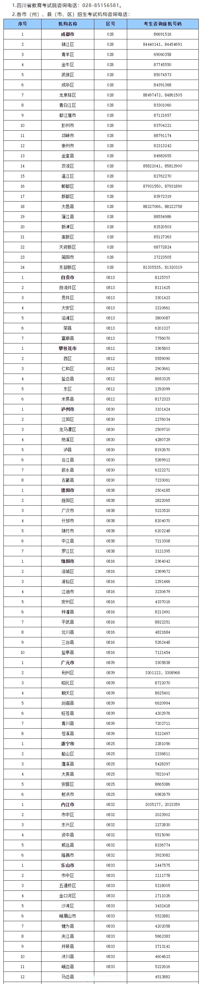 成都座机号码区号(成都市区号028和0811的区别)