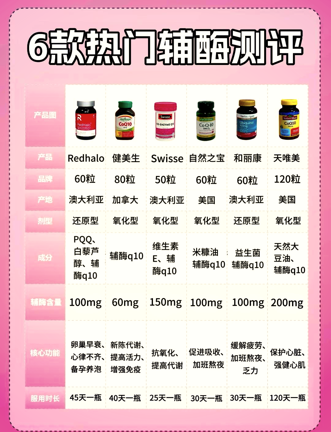 辅酶Q10对心脏的作用(吃完辅酶q10心脏不舒服)