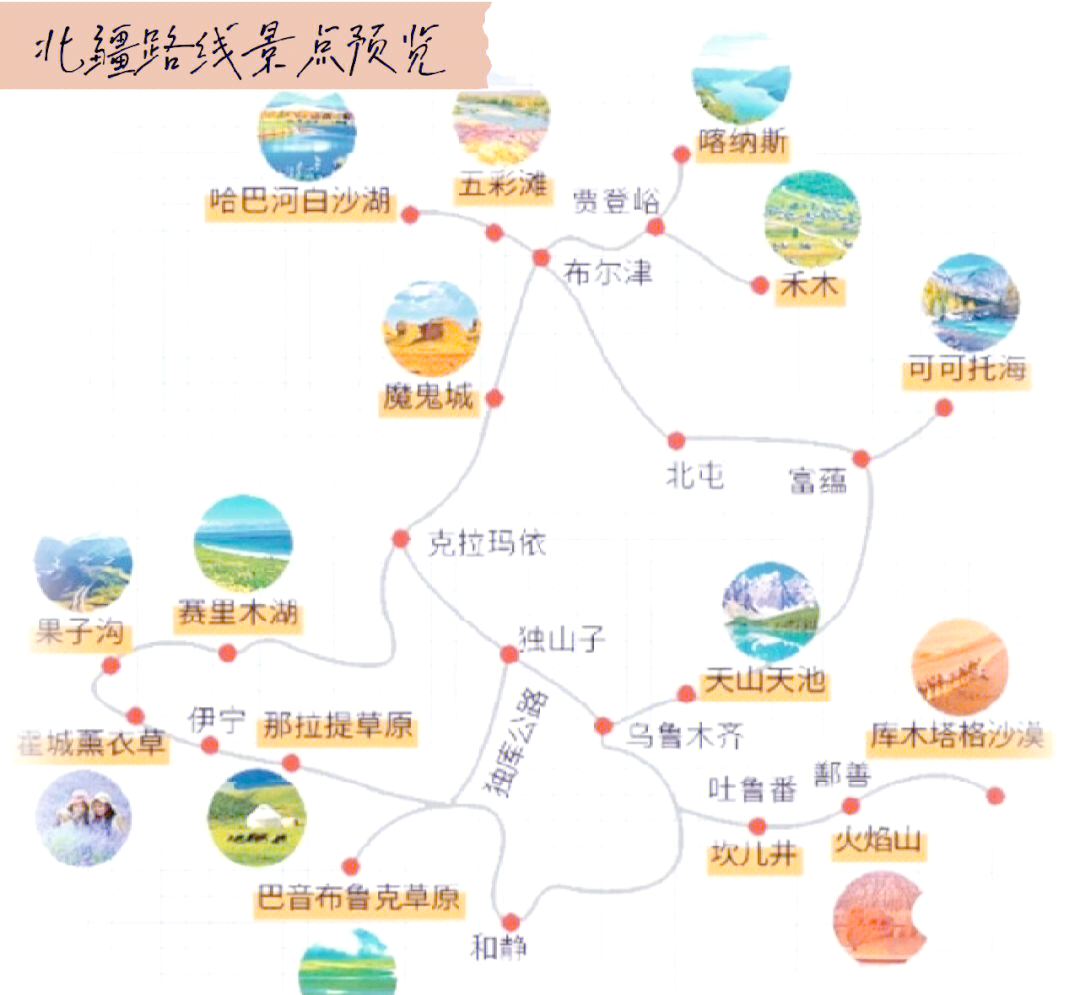 北疆旅游攻略(疆北旅游攻略必去景点)