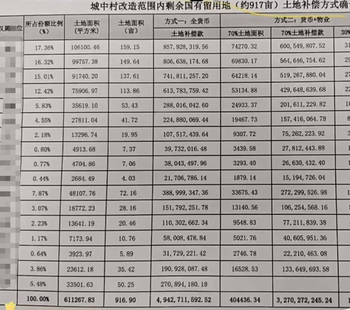 农民耕地被征用补偿标准是多少(2020年农村耕地被征收补偿费)