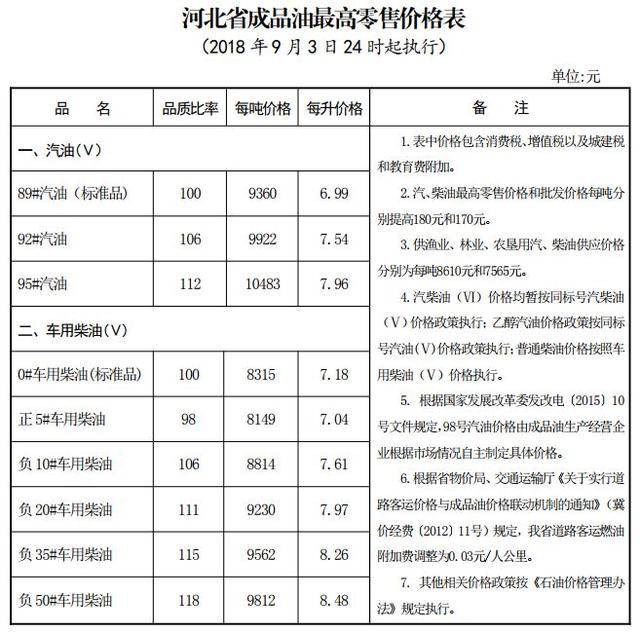 广西油价调整最新消息(广西油价调整最新消息解读)