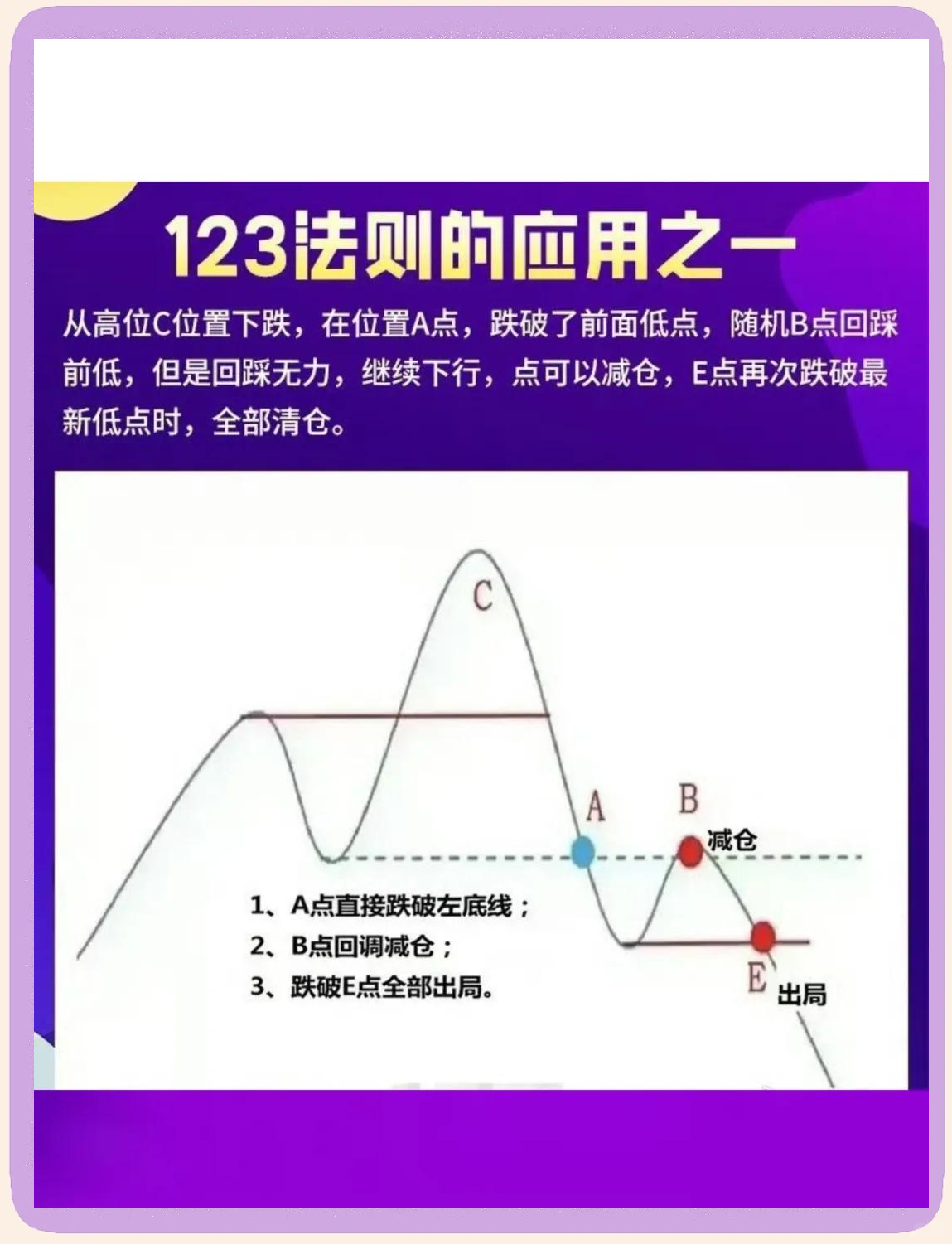 关于一急二反三连续啥意思的信息