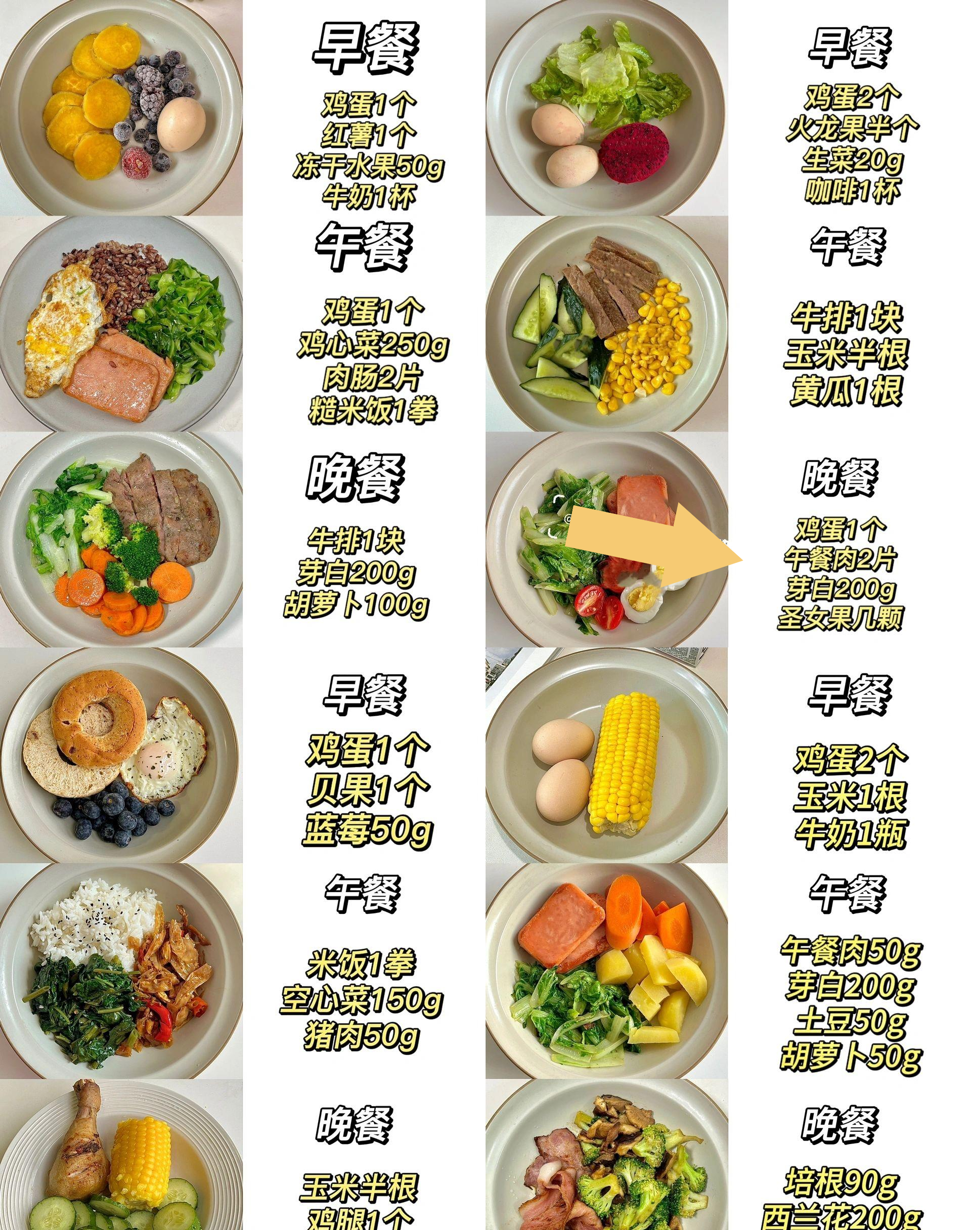 低碳饮食的正确方法(低碳饮食的正确方法是)