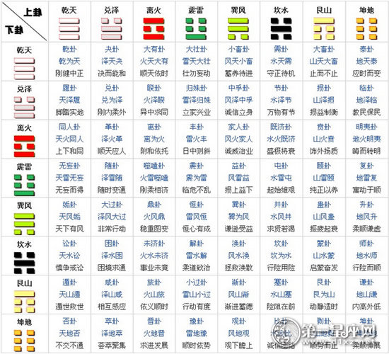 八卦起卦方法(八卦起卦方法有哪些)