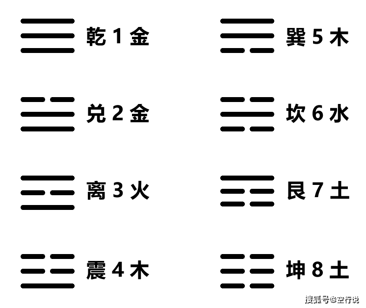 八卦起卦方法(八卦起卦方法有哪些)