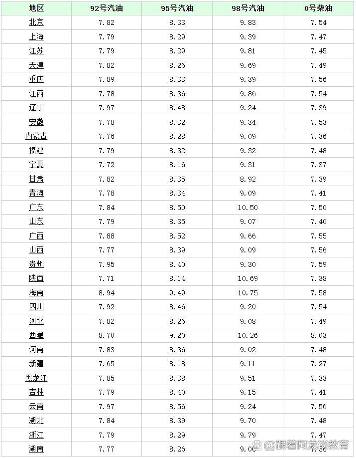 国内汽油最新价格(国内汽油最新价格查询)