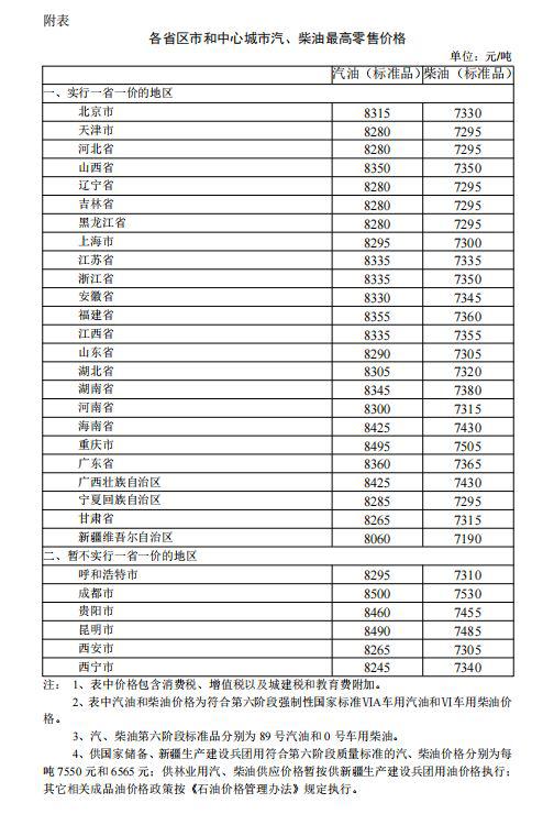 国内汽油最新价格(国内汽油最新价格查询)