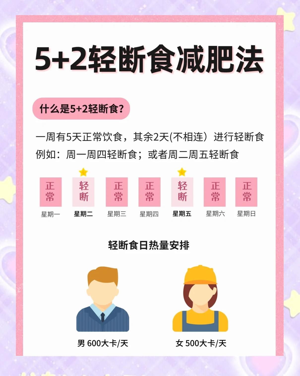 五天瘦20斤残忍法(5天瘦20斤减肥食谱不反弹)
