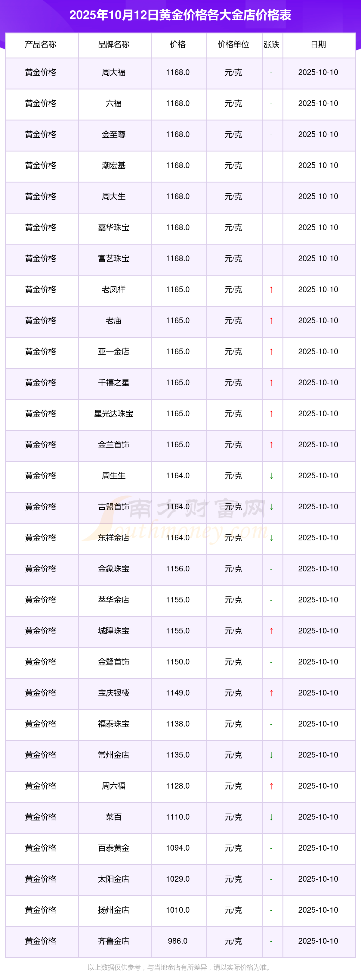 工行黄金价格(工行黄金价格走势)