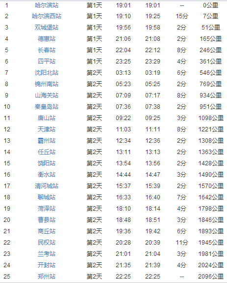 k1276次列车途经站点时刻表(k1276次列车途经站点时刻表车主手册)
