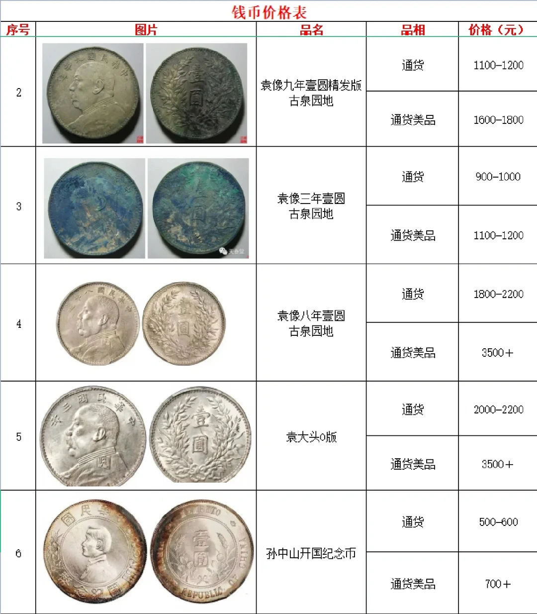 各种银元图片及价格表(各种银元图片及价格表大全)