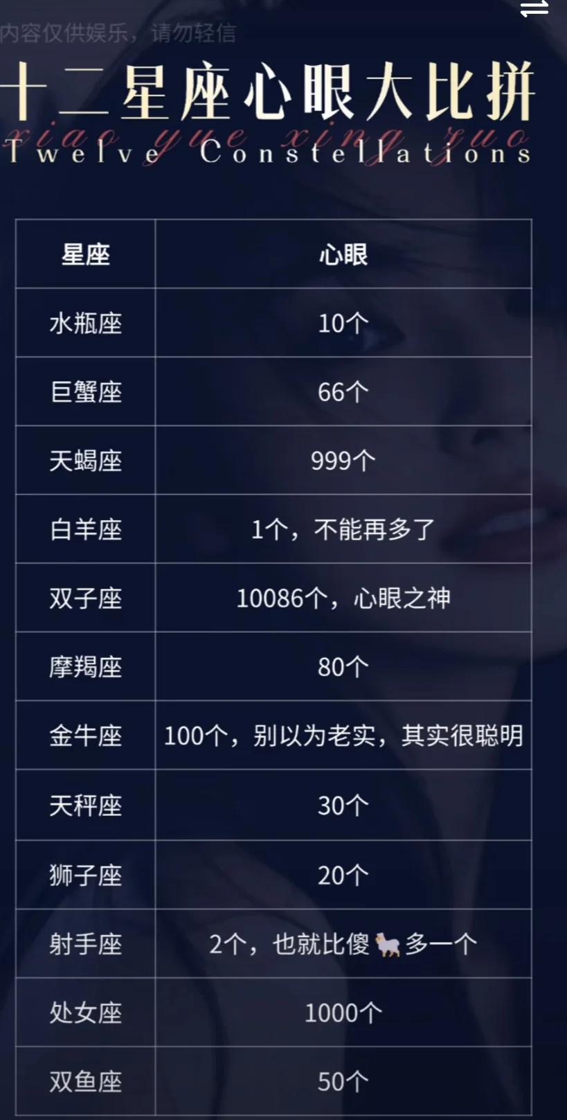有阴阳眼的五大星座(什么星座有阴阳眼,天生的?)