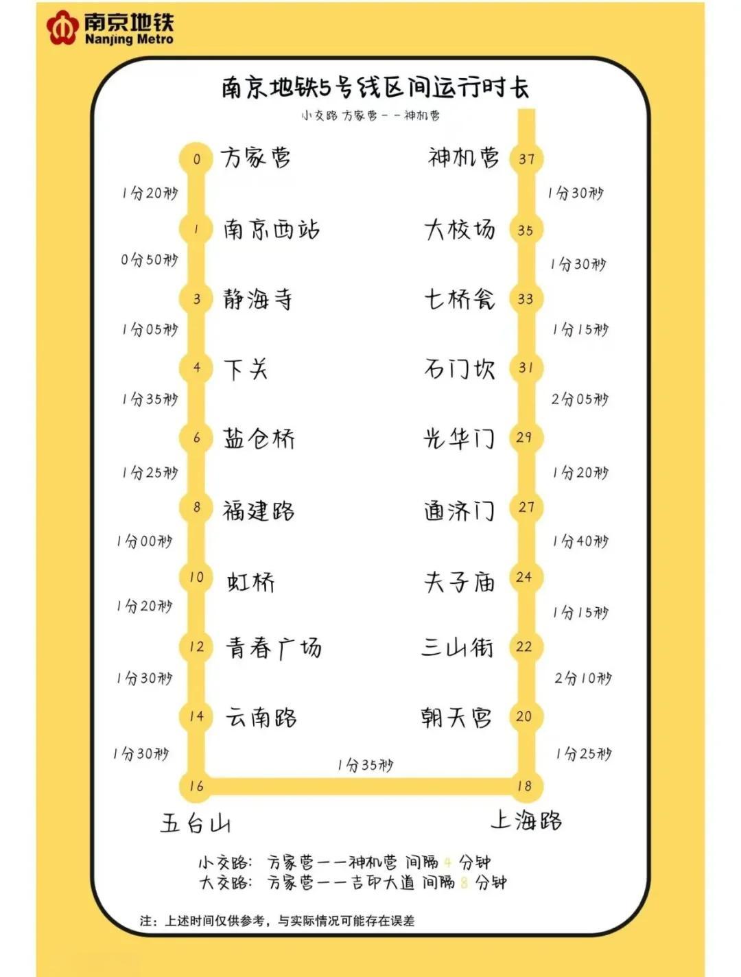 南京地铁时间表(南京南地铁线路图)