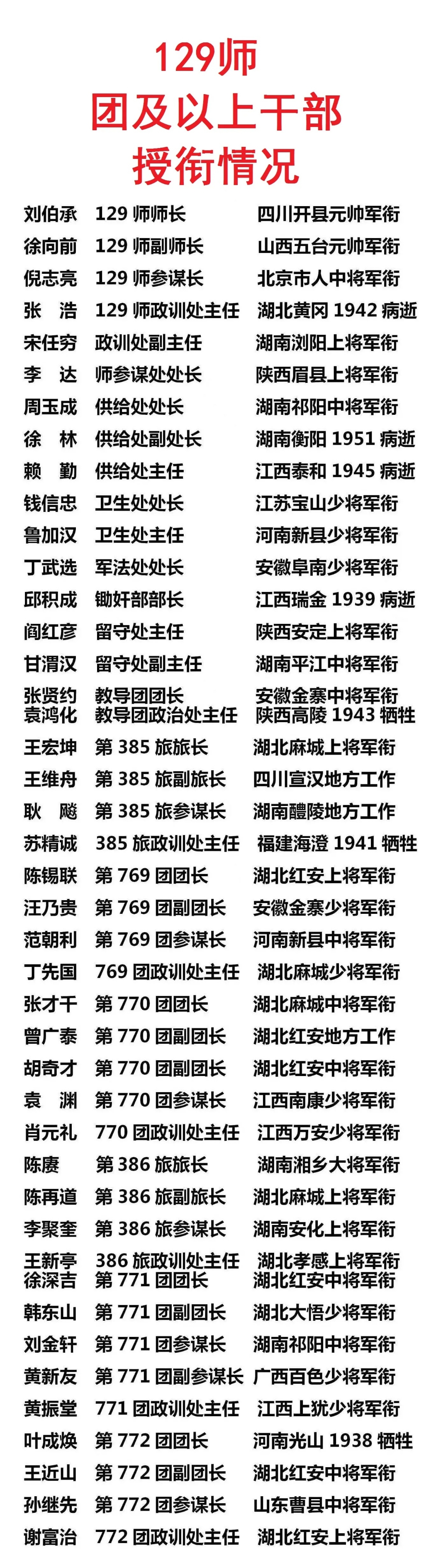 开国元勋(开国元勋是什么意思)