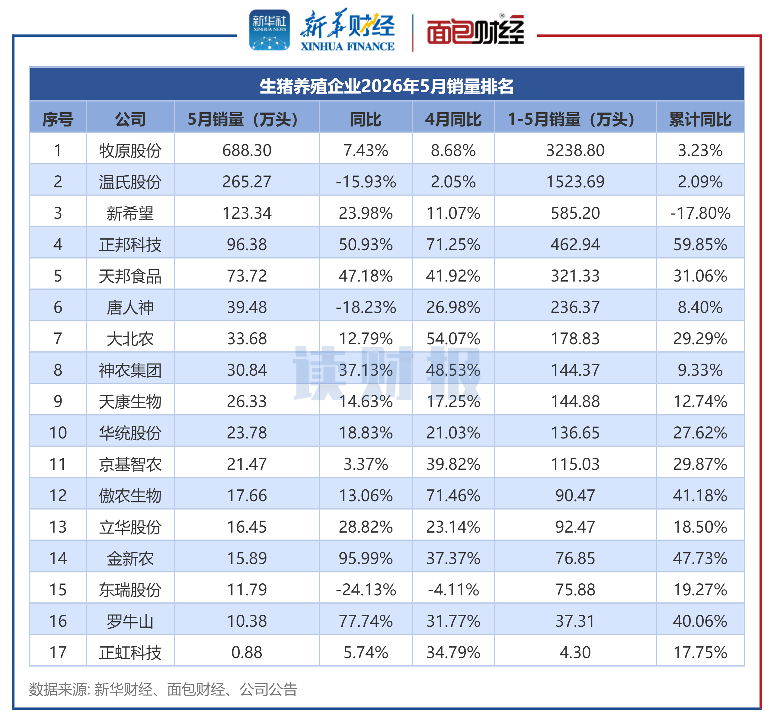 2022年5月17日生猪价格(养猪网2021年5月17号猪价)