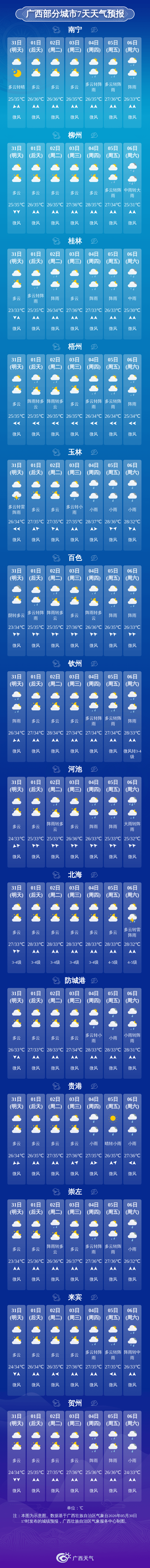 6月1号天气预报(6月1号天气预报查询表)