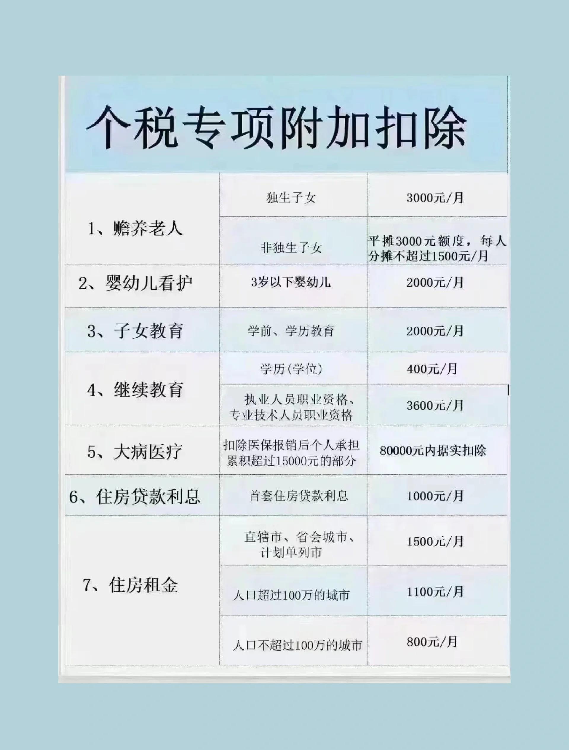 税收政策新规定2022(个体工商户税收政策新规定)