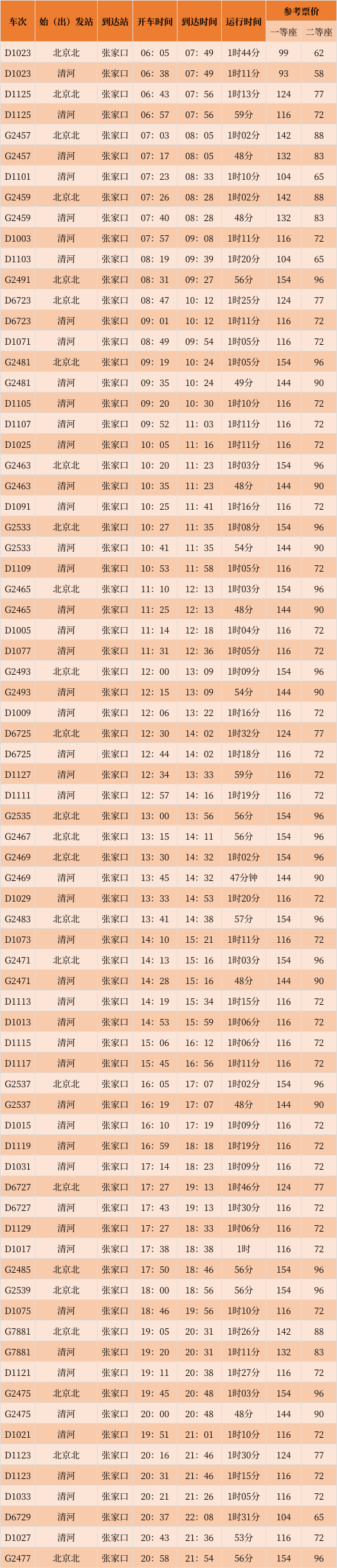 张家口到石家庄火车站列车时刻表(张家口到石家庄火车站列车时刻表最新)