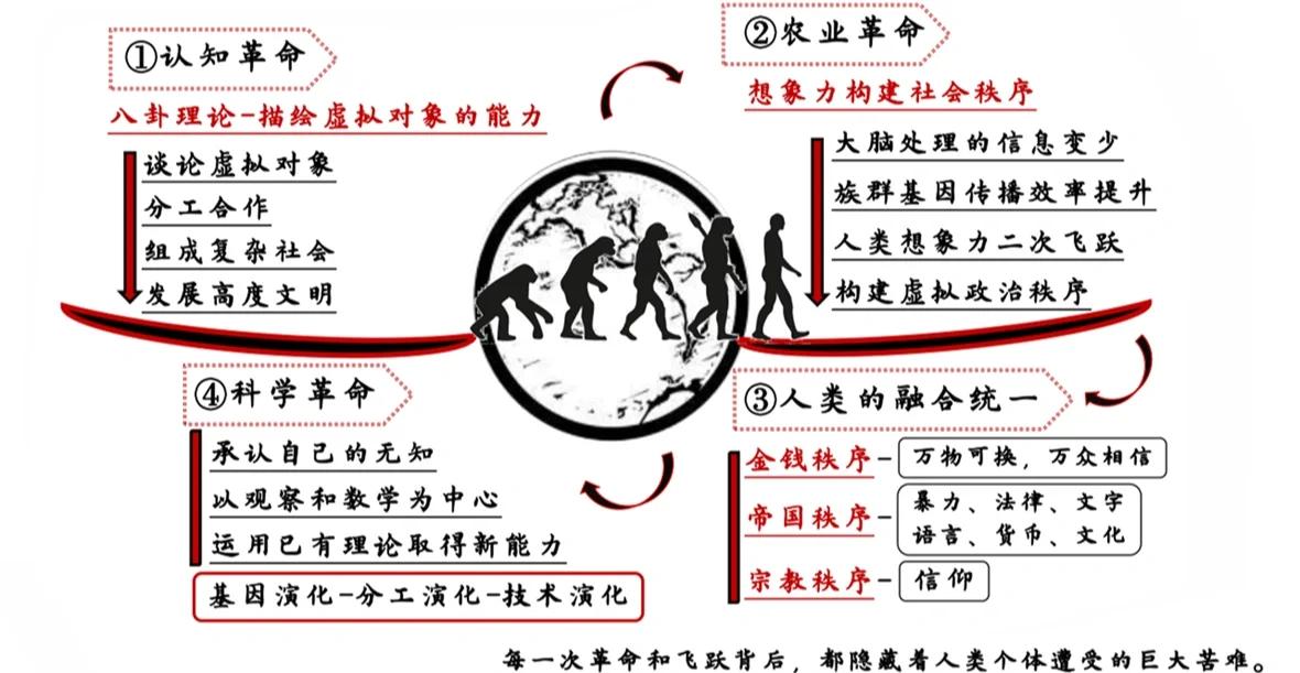 人类简史在线阅读免费(人类简史在线阅读免费尤瓦尔赫拉利)