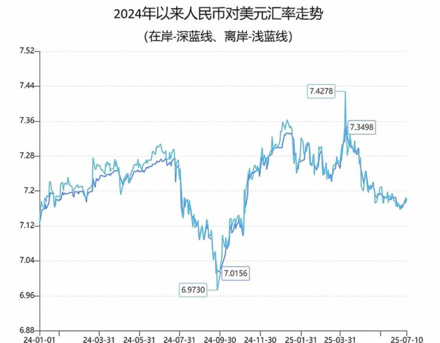 人民币对美元(人民币对美元汇率变化)