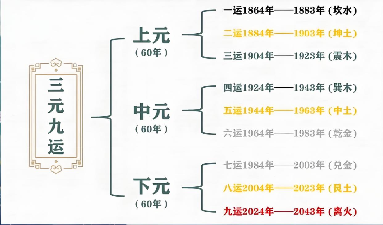 大运流年表解读(大运流年运势分析)