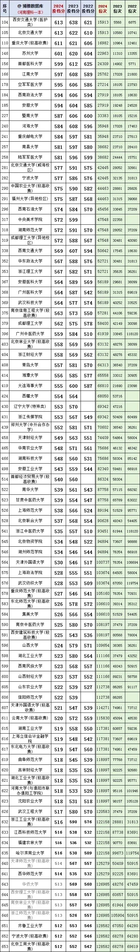 河南高考几号(河南高考几号出成绩啊)