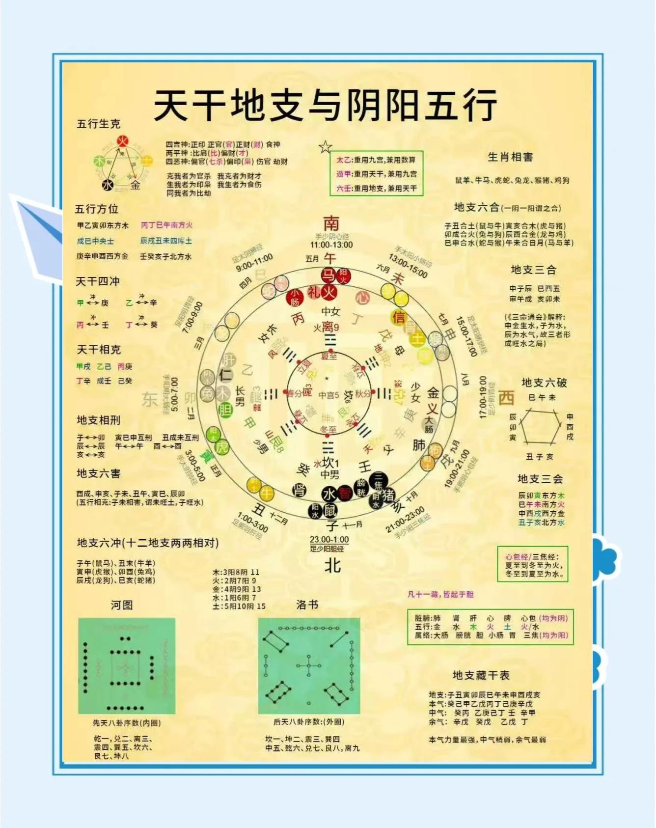 卦象查询表(六爻卦象查询表)