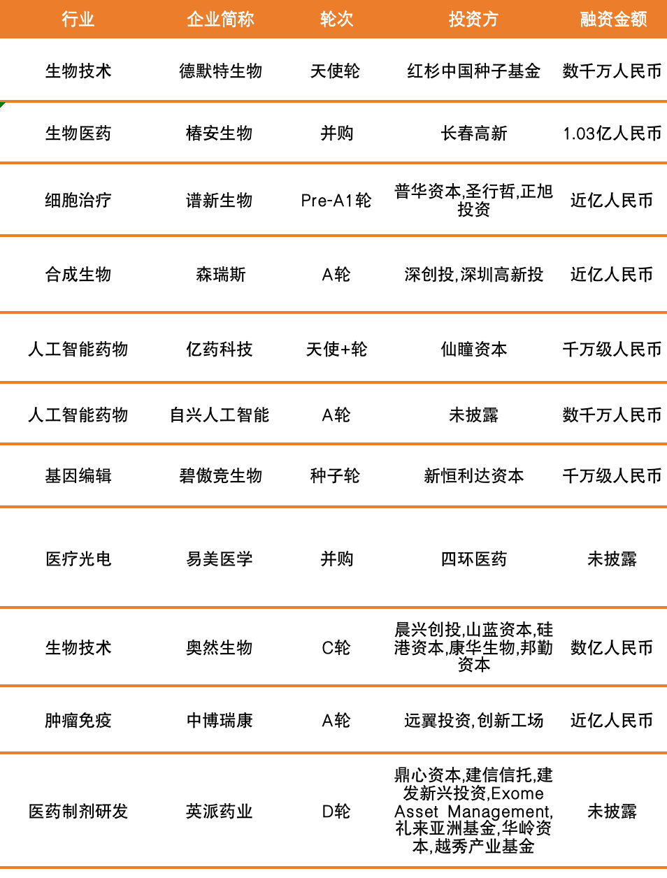 融资有几轮才可以上市(a轮b轮c轮d轮融资是什么意思)
