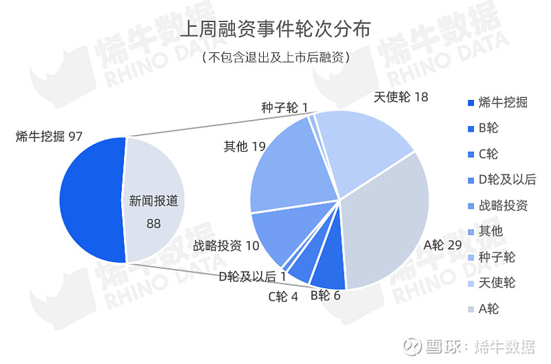 融资有几轮才可以上市(a轮b轮c轮d轮融资是什么意思)