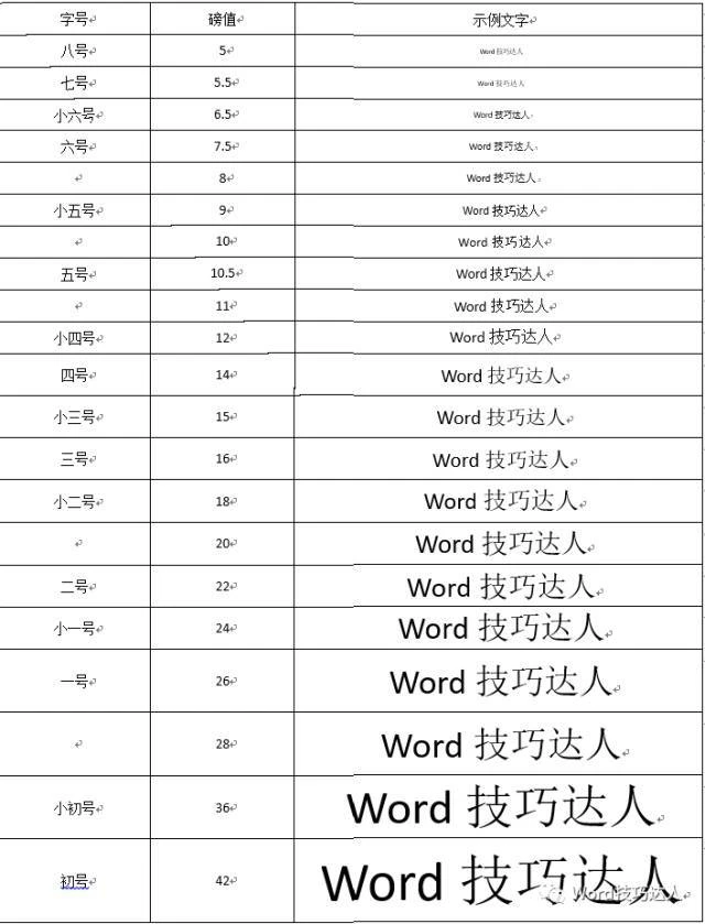 word一二三级标题自动编号(word怎样设置一二三级标题序号)