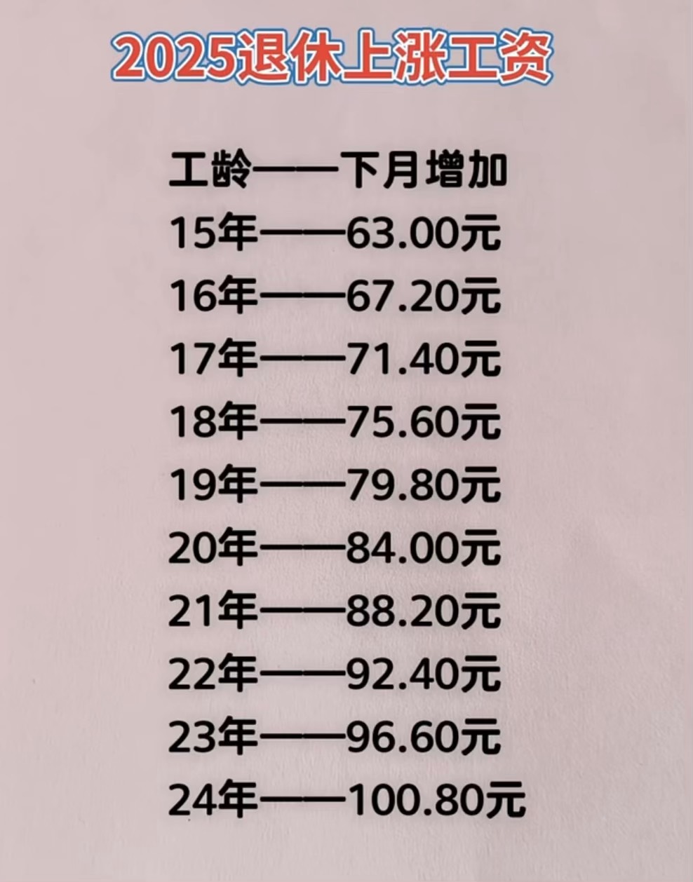 公务员退休工资最新规定2022年(公务员退休工资最新规定2022年度)