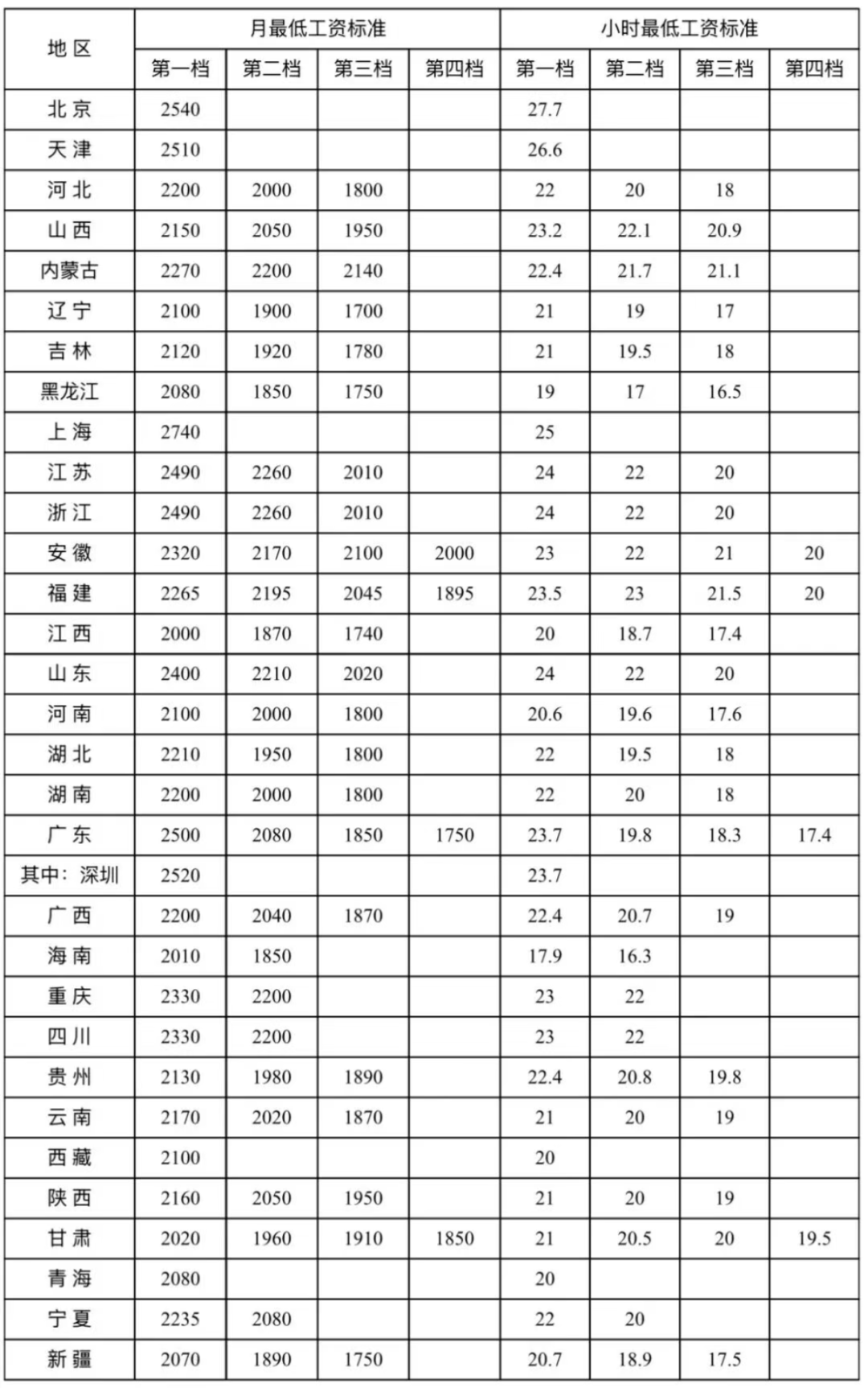 公务员退休工资最新规定2022年(公务员退休工资最新规定2022年度)