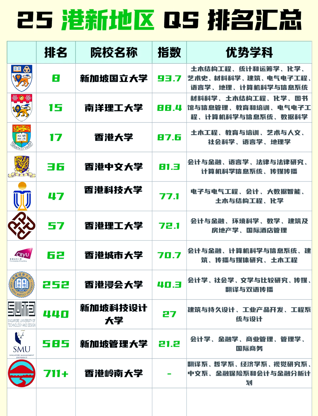 台湾的大学排名一览表(台湾大学排名一览表及专业)
