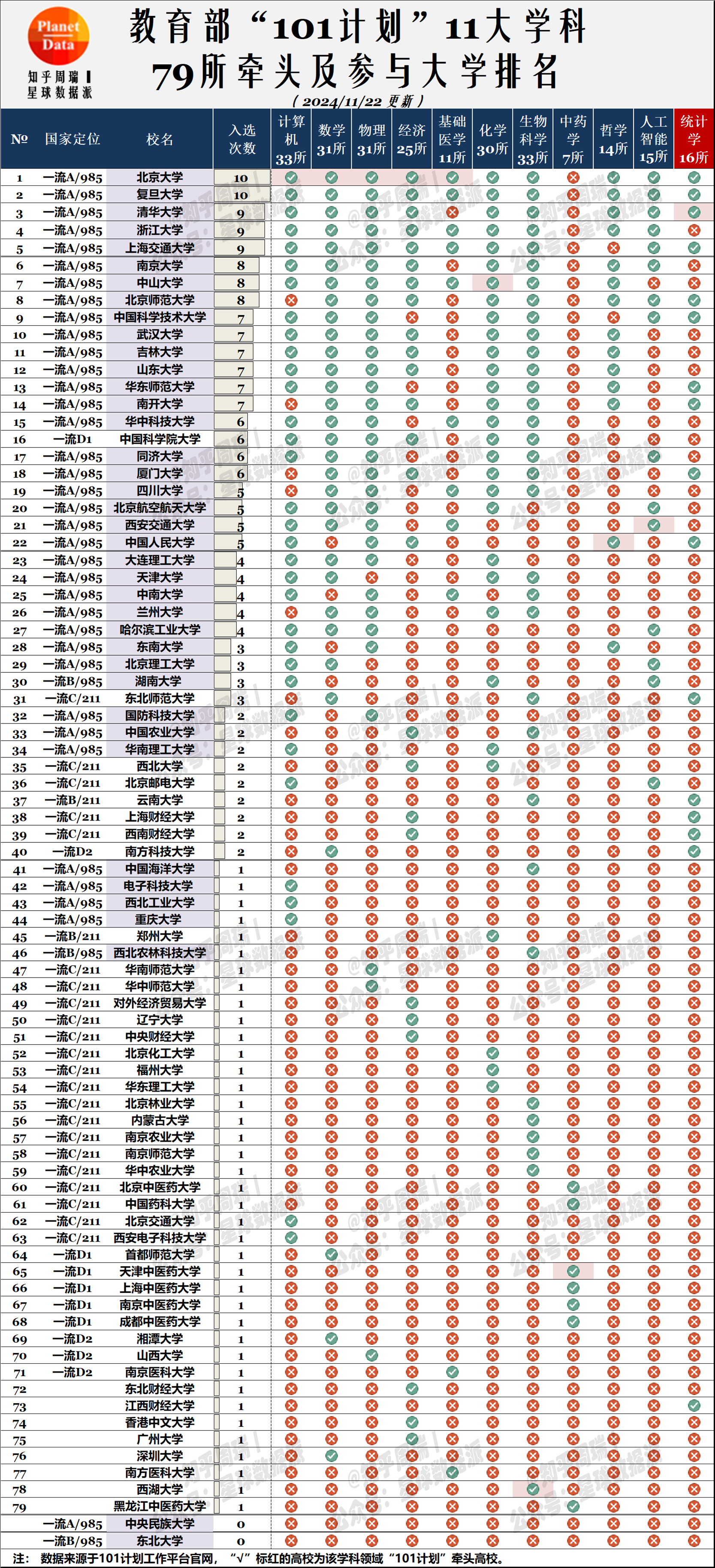台湾的大学排名一览表(台湾大学排名一览表及专业)