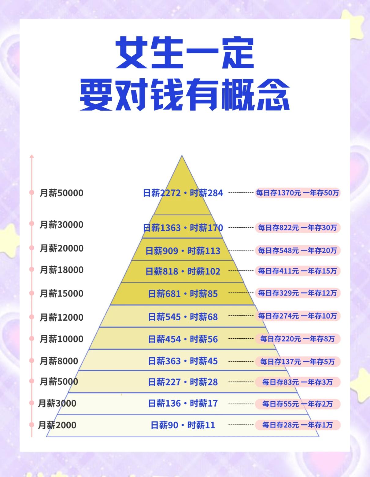 最佳的定期存款方式(定期存款哪种方式最好)